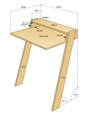 如何构建迷你笔记本电脑桌