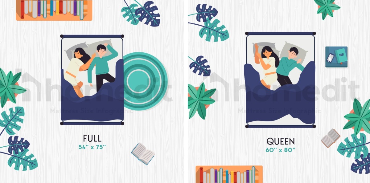 Full Bed VS Qeeen Size   What's the Difference?