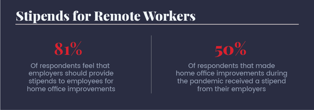 Should employers have to pay for remote workstations?