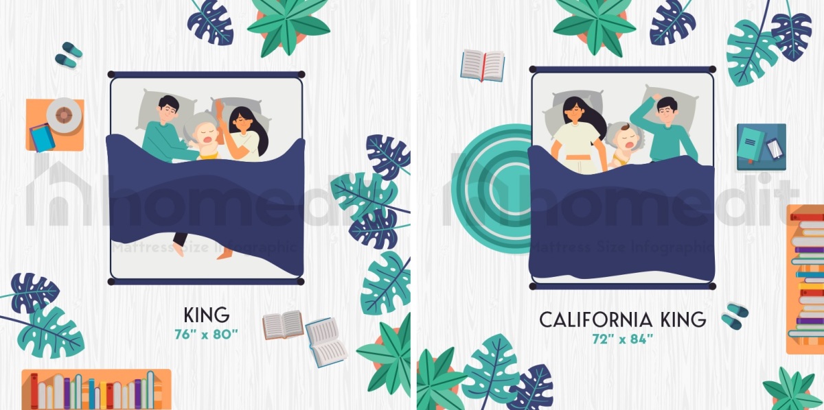 King Vs California King Size