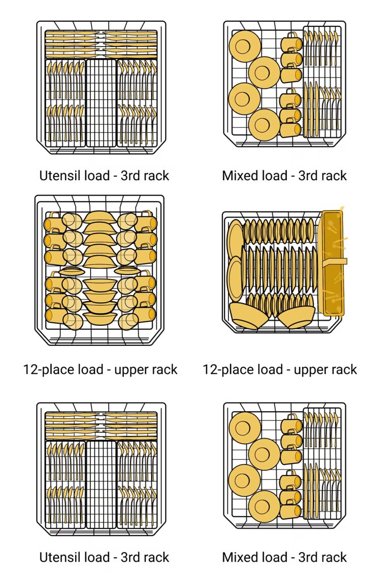 This is The Correct Way to Load a Dishwasher