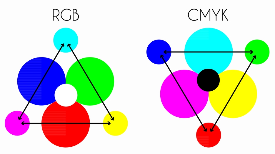 basic 6 color wheel